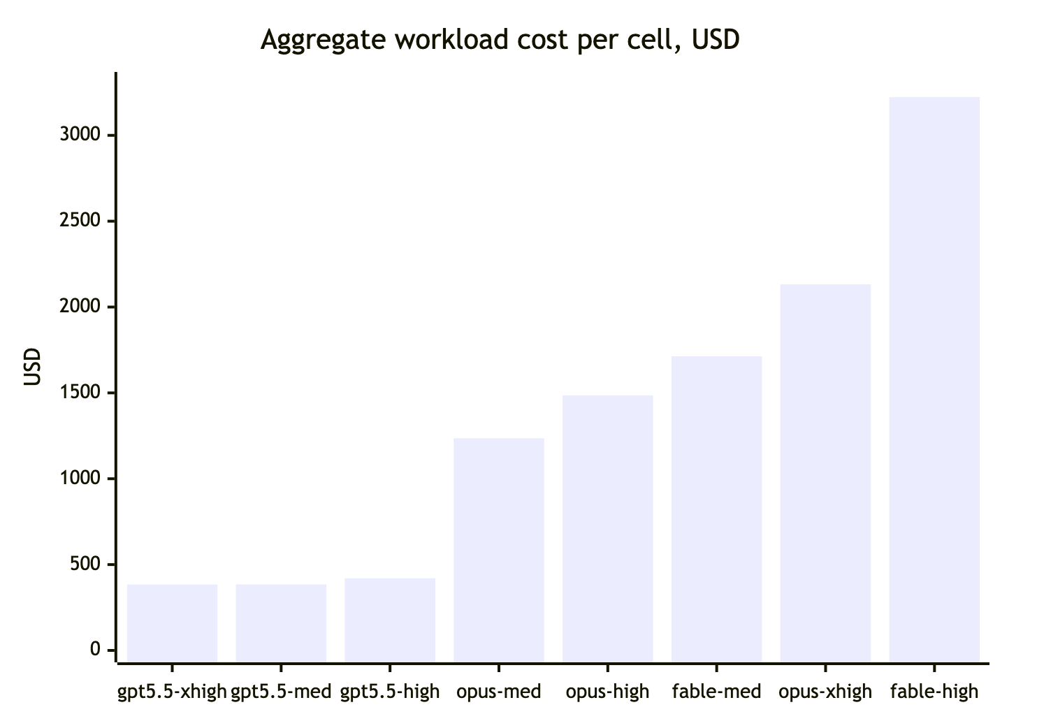 Illustration: autonomous agent benchmarks